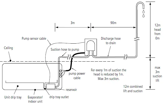 ASPEN-FP3390-Peristaltic-Pro-Pumps-fig- (7)