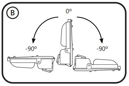 GE current EFH1 LED Flood Light - aiming