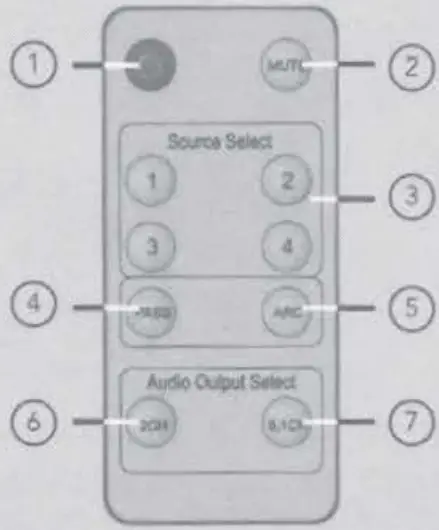 ethereal CS HDM4X1ASW5 4K Compatible HDMI Switcher - Remote Control