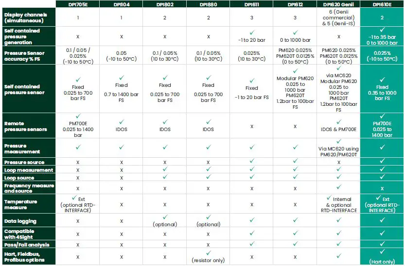 Druck-DPI610E-Series-Pressure-Calibrator-FIG-1