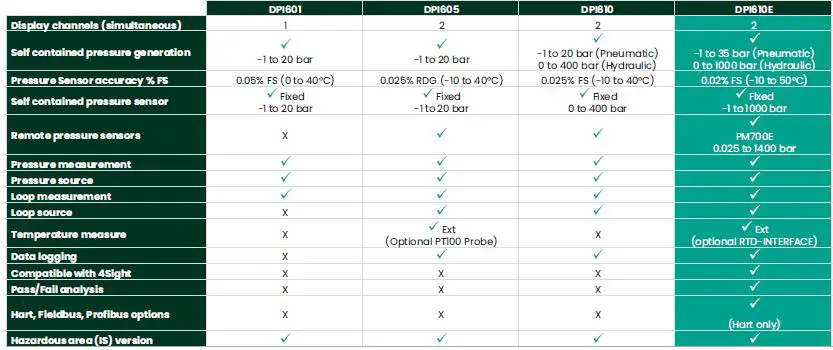Druck-DPI610E-Series-Pressure-Calibrator-FIG-2