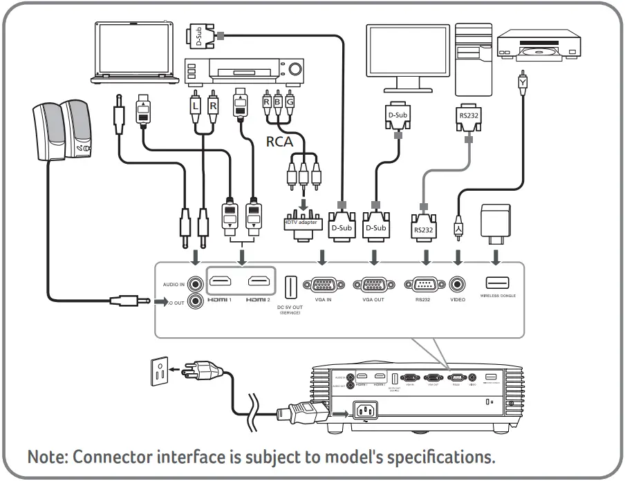 acer X1529KI DLP Projector - fig 2