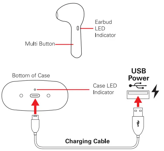 ART SOUND IGNITEIONE ARTWSIGNBK True Wireless Earbuds and LED Multicolor Charging Case - fig
