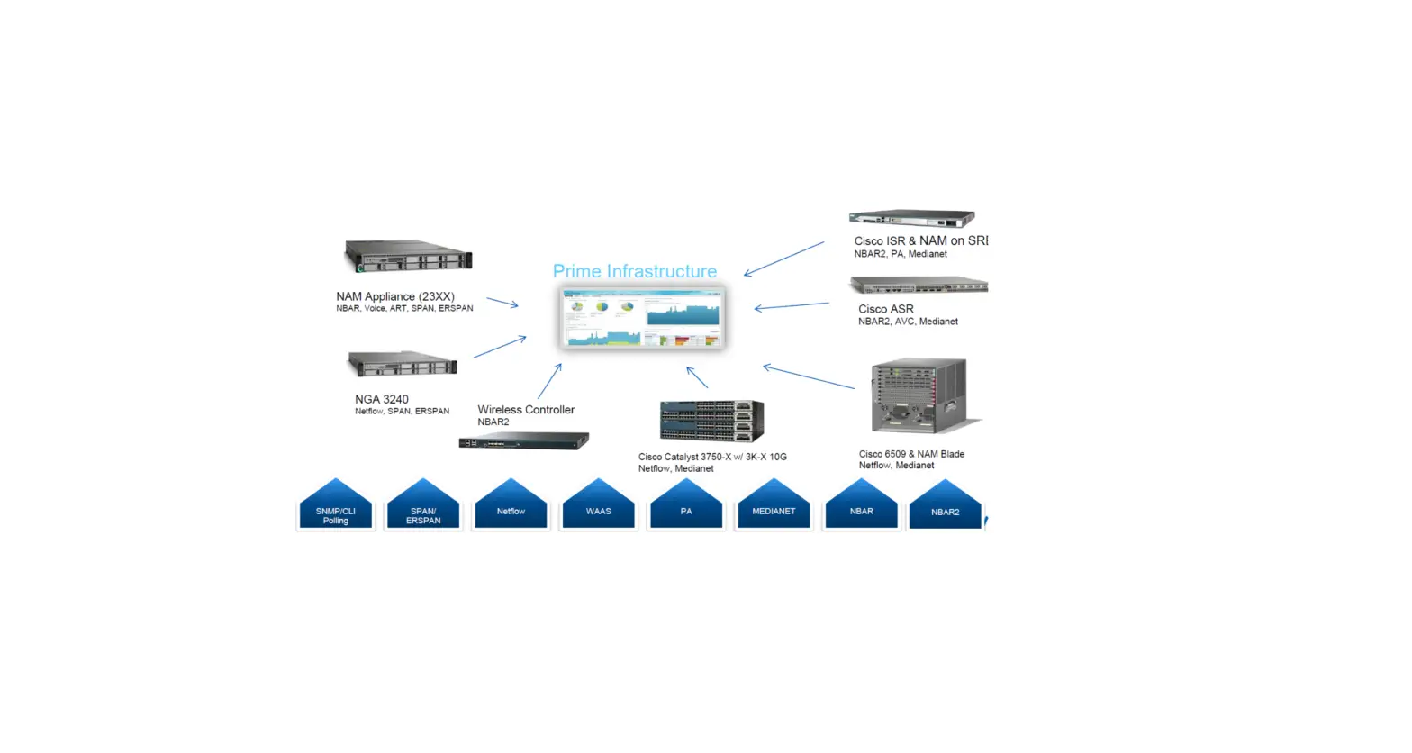 Cisco 65.0.0 Nbar2 Protocol Pack User Guide