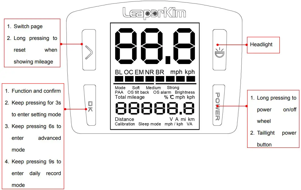 Display introduction