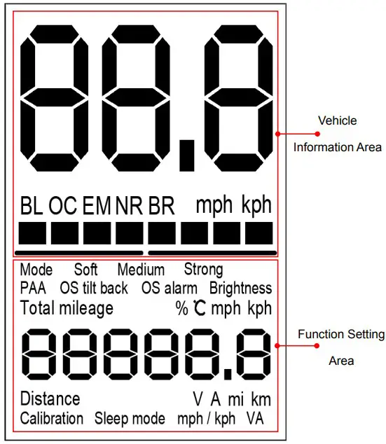 Display Function Overview