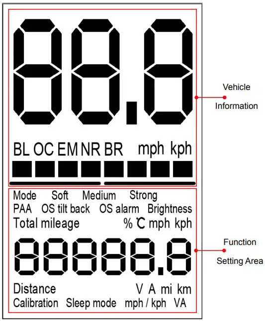 Display Function Overview