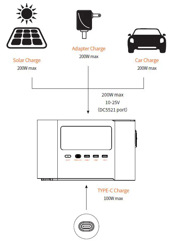 EDGELION-UL0650-Portable-Power-Station-fig- (6)