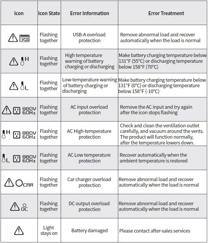 EDGELION-UL0650-Portable-Power-Station-fig- (7)