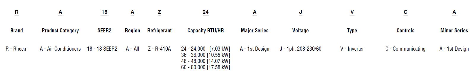 Rheem-RA18AZ-Air-Conditioners-1