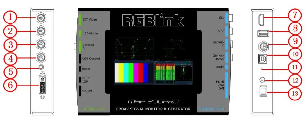 RGBlink MSP 200PRO Signal Monitor and Generator - Interface Instruction