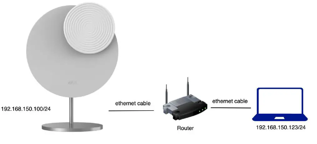 RAK-M320-5G-Radio-FIG-21