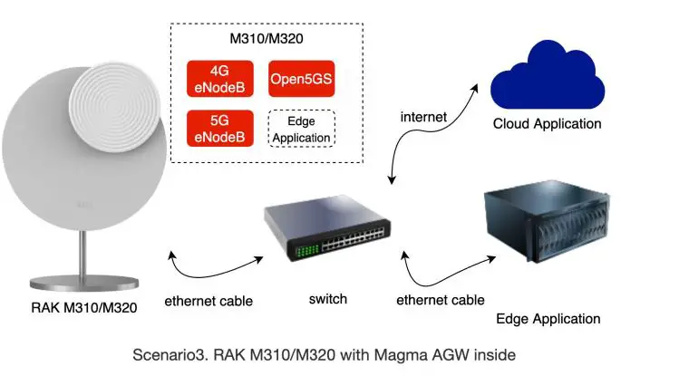 RAK-M320-5G-Radio-FIG-5