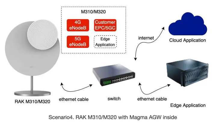 RAK-M320-5G-Radio-FIG-6