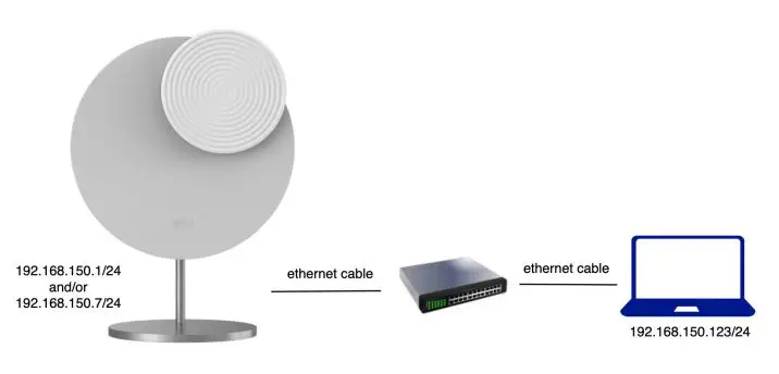 RAK-M320-5G-Radio-FIG-7