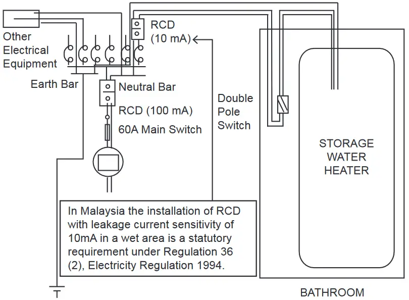 ALPHA AST 30 H Electric Storage Water Heater - Electrical
