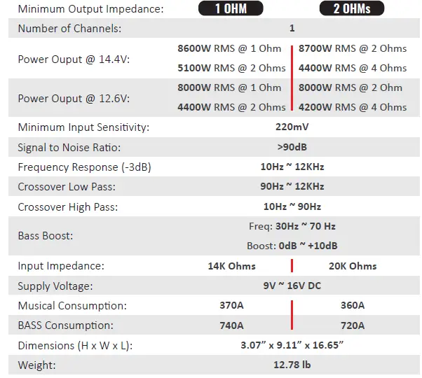 STETSOM-8000-Vulcan-Digital-Amplifier-fig 12