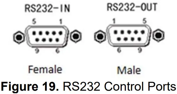 WolfPack HDTVHDMX0808 4K 8x8 HDMI Matrix Router - Control Ports
