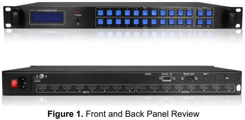 WolfPack HDTVHDMX0808 4K 8x8 HDMI Matrix Router - Introduction