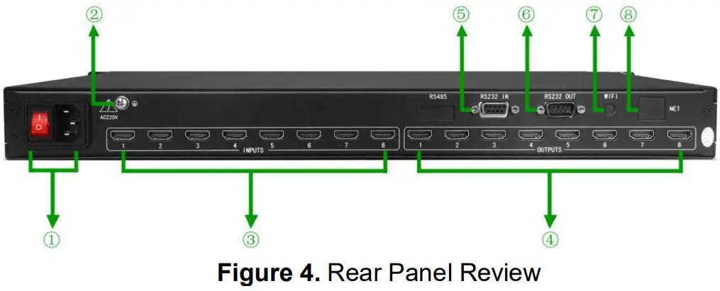 WolfPack HDTVHDMX0808 4K 8x8 HDMI Matrix Router - Panel Review