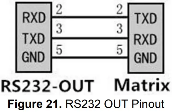 WolfPack HDTVHDMX0808 4K 8x8 HDMI Matrix Router - Pinout 2