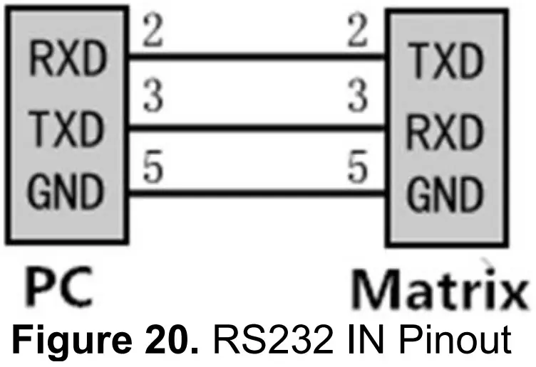 WolfPack HDTVHDMX0808 4K 8x8 HDMI Matrix Router - Pinout