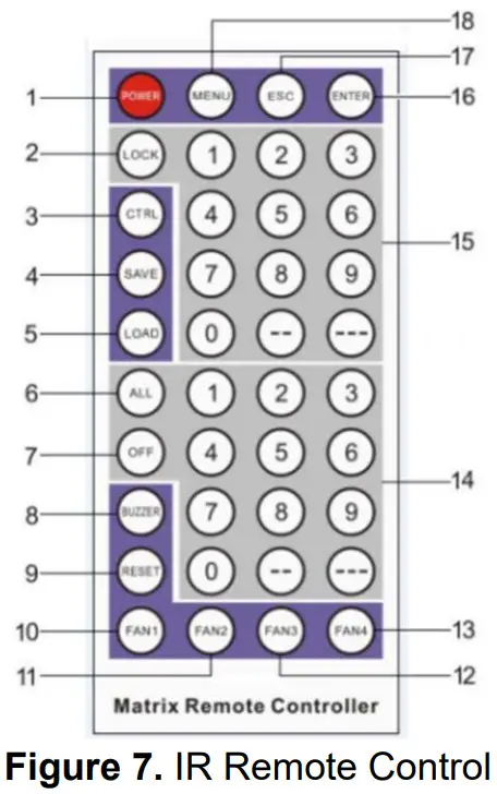 WolfPack HDTVHDMX0808 4K 8x8 HDMI Matrix Router - Remote Control