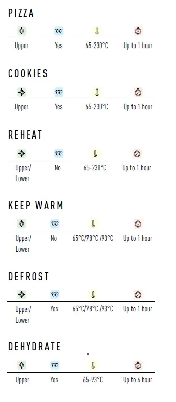 IFB Home Appliances 28QOLCD1 Quartz Oven-fig-8