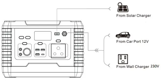 HERHOLDTS-GL-500i-Portable-Power-Station-FIG-6