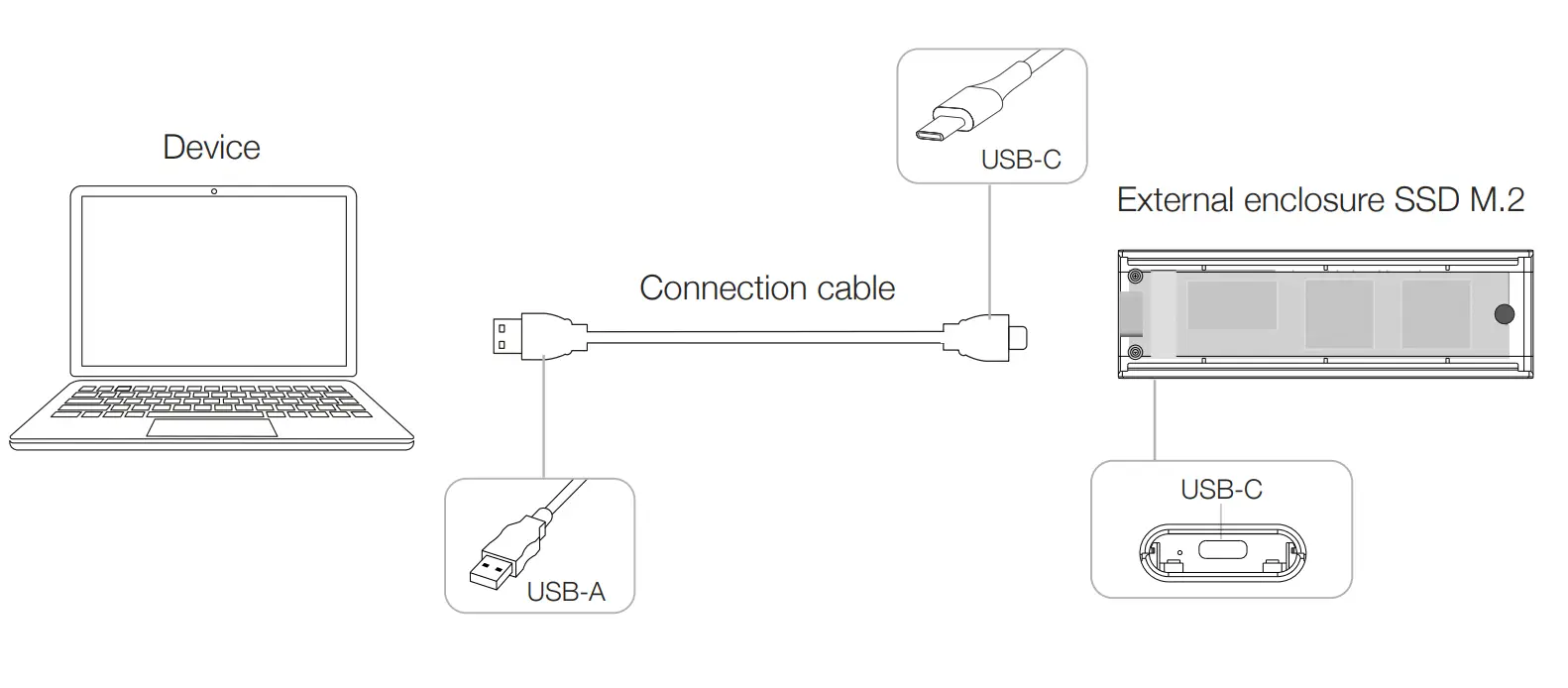 Hardware installation