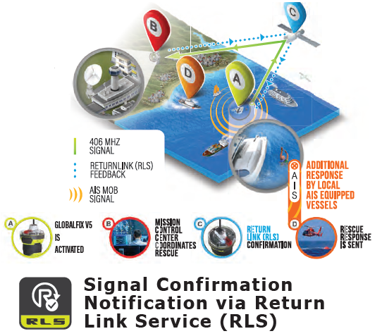 ACR-GlobalFix-V5-AIS-Capable-Emergency-Beacons-04