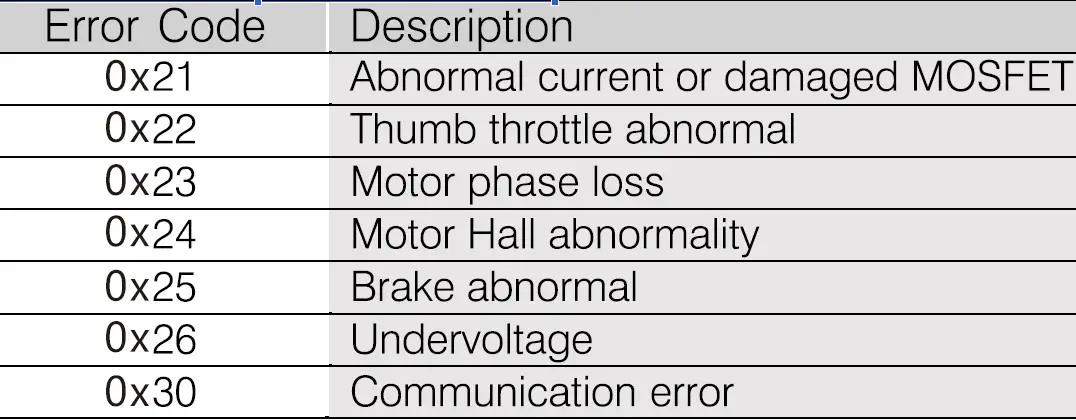 FAFREES-F26-Pro-F28-Pro-Smart EV-Moped-57