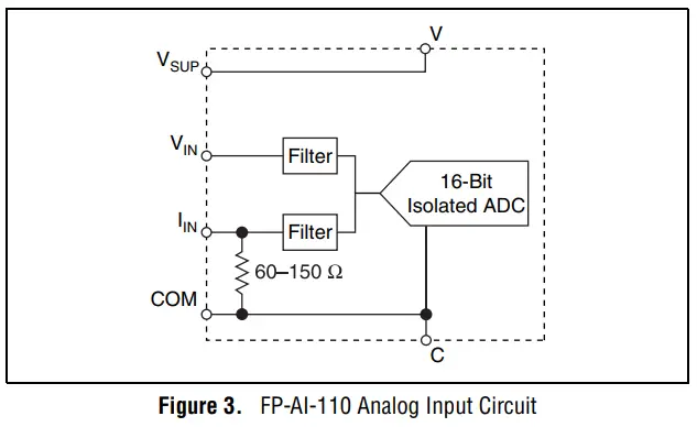 NATIONAL-INSTRUMENTS-FP-AI-110-Eight-Channel-16-Bit-Analog-Input-Modules-FIG-3