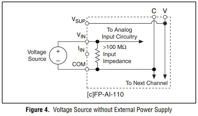 NATIONAL-INSTRUMENTS-FP-AI-110-Eight-Channel-16-Bit-Analog-Input-Modules-FIG-4