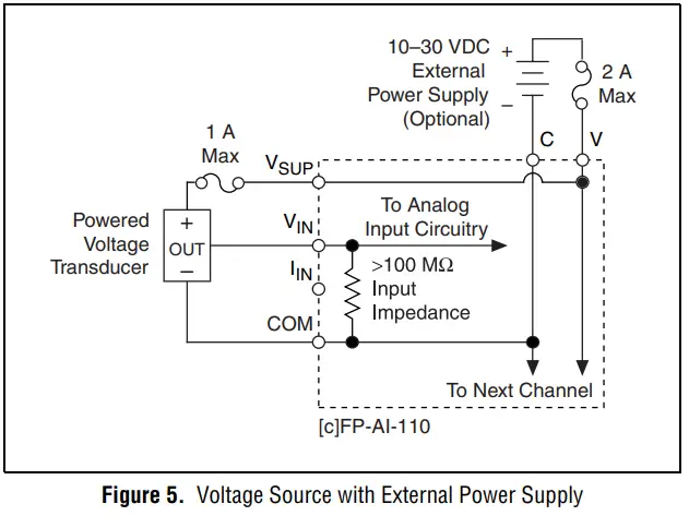 NATIONAL-INSTRUMENTS-FP-AI-110-Eight-Channel-16-Bit-Analog-Input-Modules-FIG-5