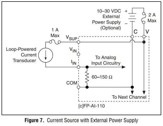 NATIONAL-INSTRUMENTS-FP-AI-110-Eight-Channel-16-Bit-Analog-Input-Modules-FIG-7