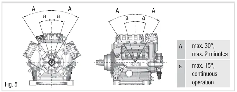 Danfoss-BOCK-FK50-GEA-Vehicle-Compressor-6