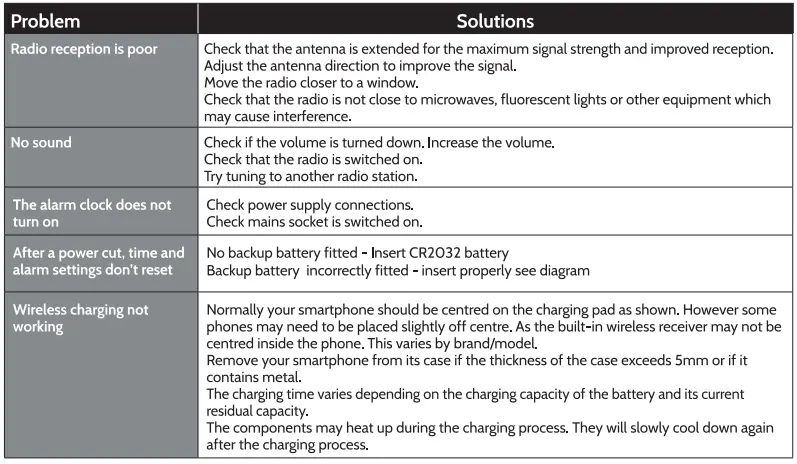 i-box-79322PI-Dual-Alarm-Clock-Radio-with-Qi-Wireless-Charging-FIG-24