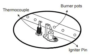 MODENO OFG116LP Nantucket Fire Bowl Owner's Manual - Burner will not light using igniter