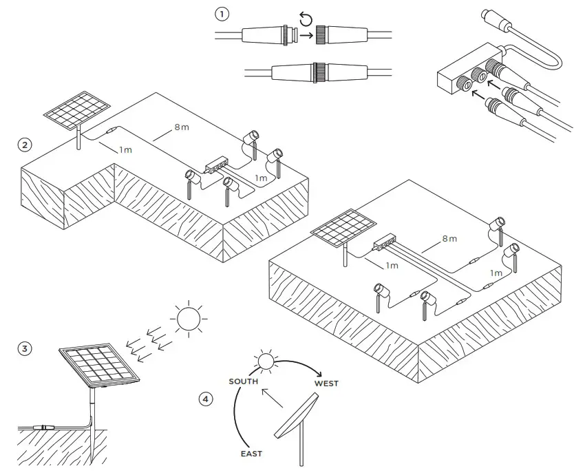 IP44 DE Piek Mini Solar Join - For unpaved beds and greens