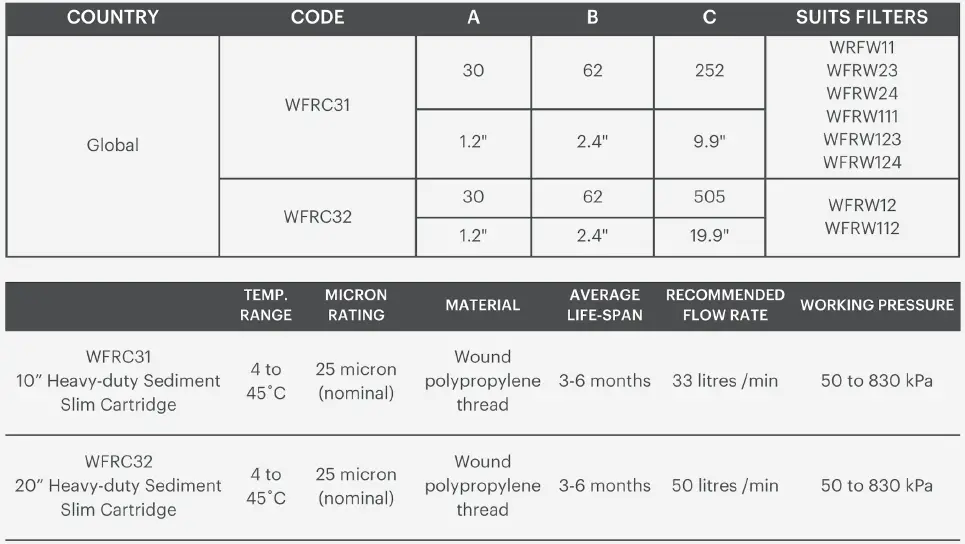 RAIN-HARVESTING-WFRC31-Heavy-Duty-Sediment-Slim-Cartridge-fig-2