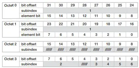 di-soric OGWSD-100G3-T3 Frame Light Barrier Owner's Manual - IO-Link Interface
