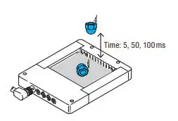 di-soric OGWSD-100G3-T3 Frame Light Barrier Owner's Manual - IO-Link parameters