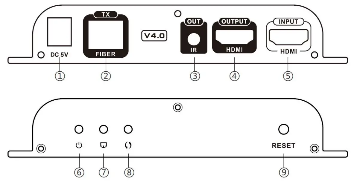 Connector And Leds