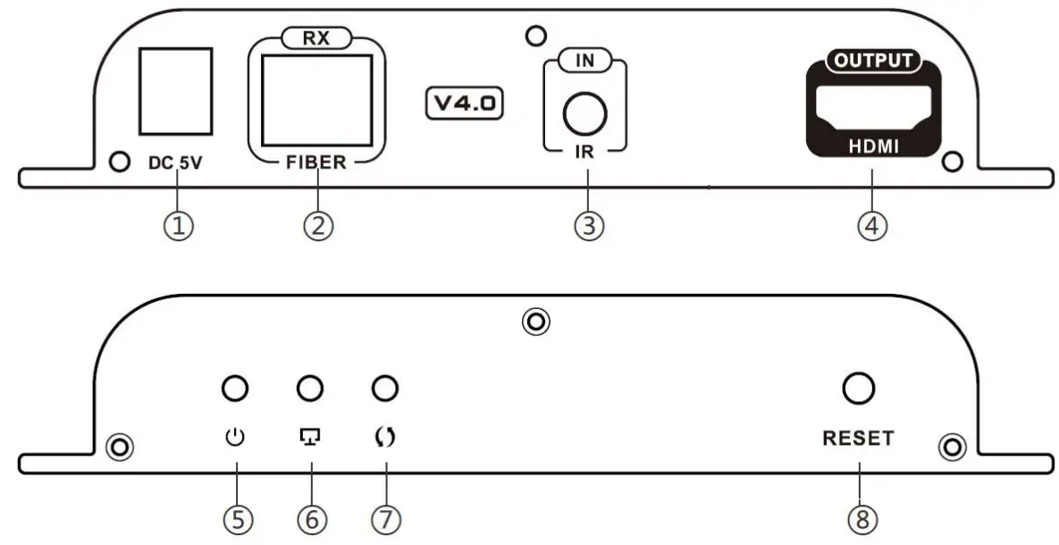 Connector And Leds