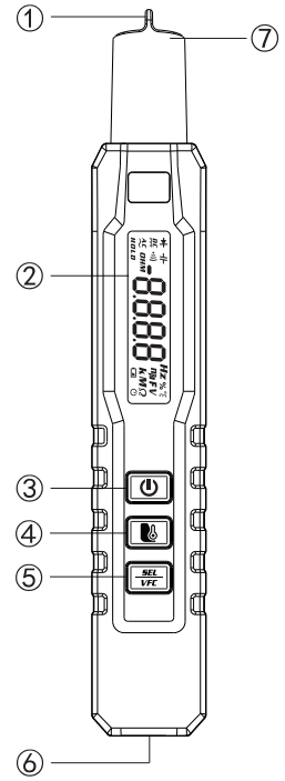 Bside A40 Infrared Thermometer Digital Multimeter Pen Type Tester - Descreption