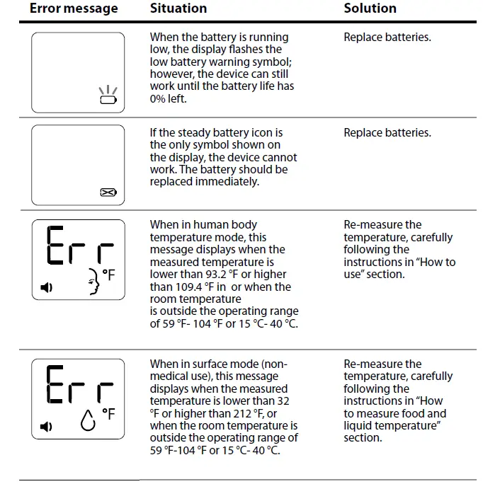 BRAUN-BNT100-Sensian-4-Non-Contact-Forehead-Thermometer-FIG-24