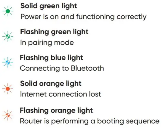 FIG 4 STATUS LIGHT GUIDE