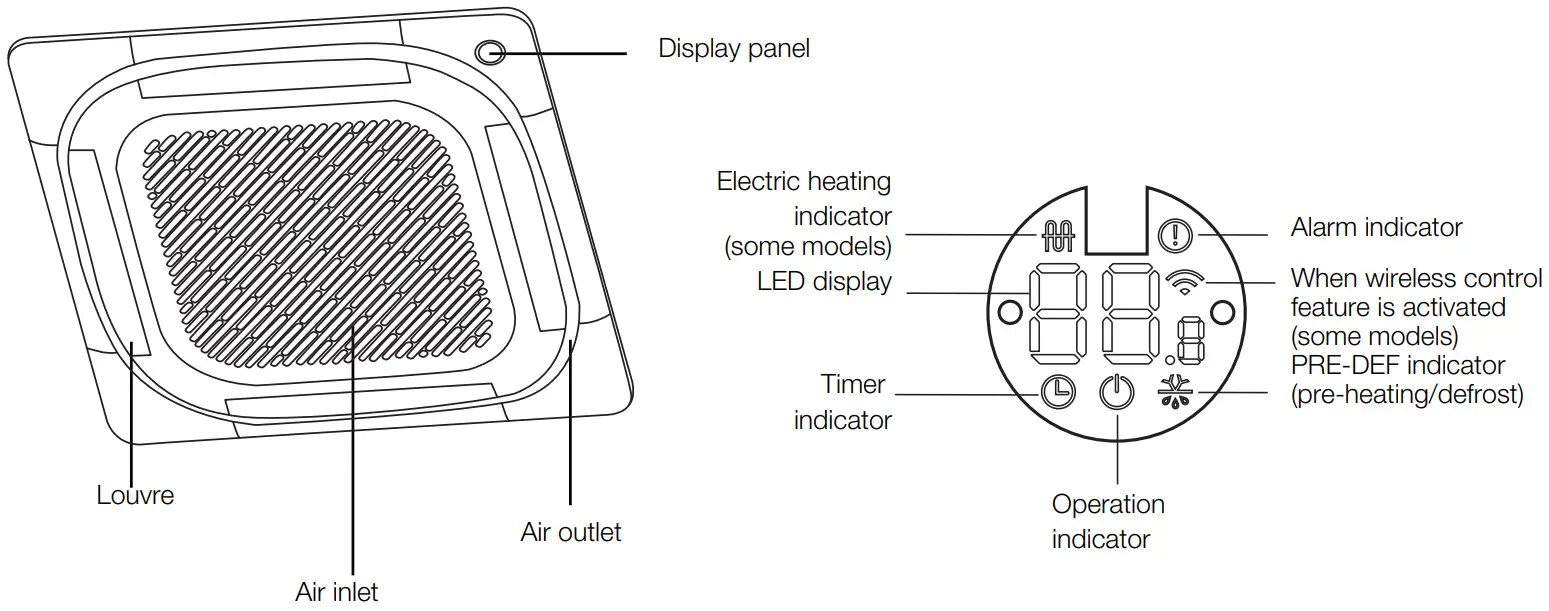 kaden KCI Series Cassette Air Conditioner - Indoor unit