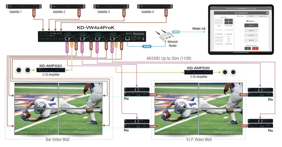 key digital KD-VW4x4ProK Video Wall Processor Matrix - Application Example